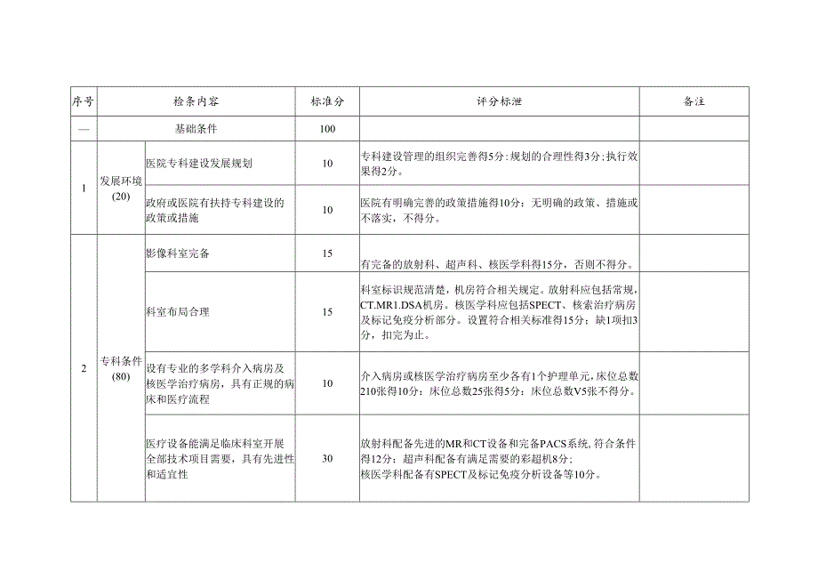 国家临床重点专科消化内科评分标准（试行）(1).docx_第2页