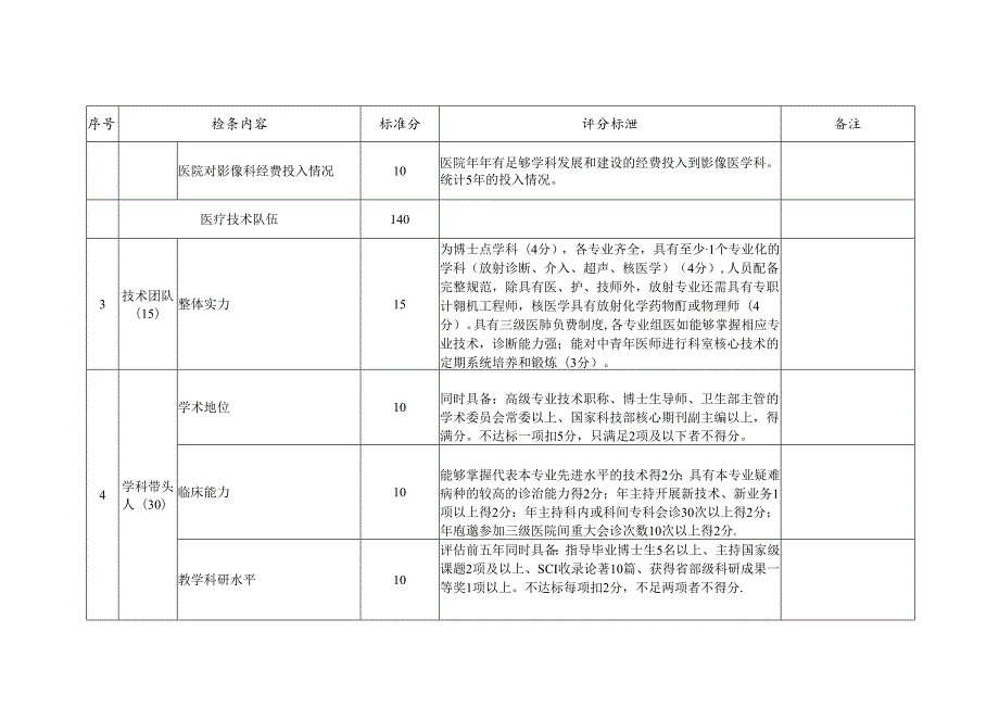 国家临床重点专科消化内科评分标准（试行）(1).docx_第3页