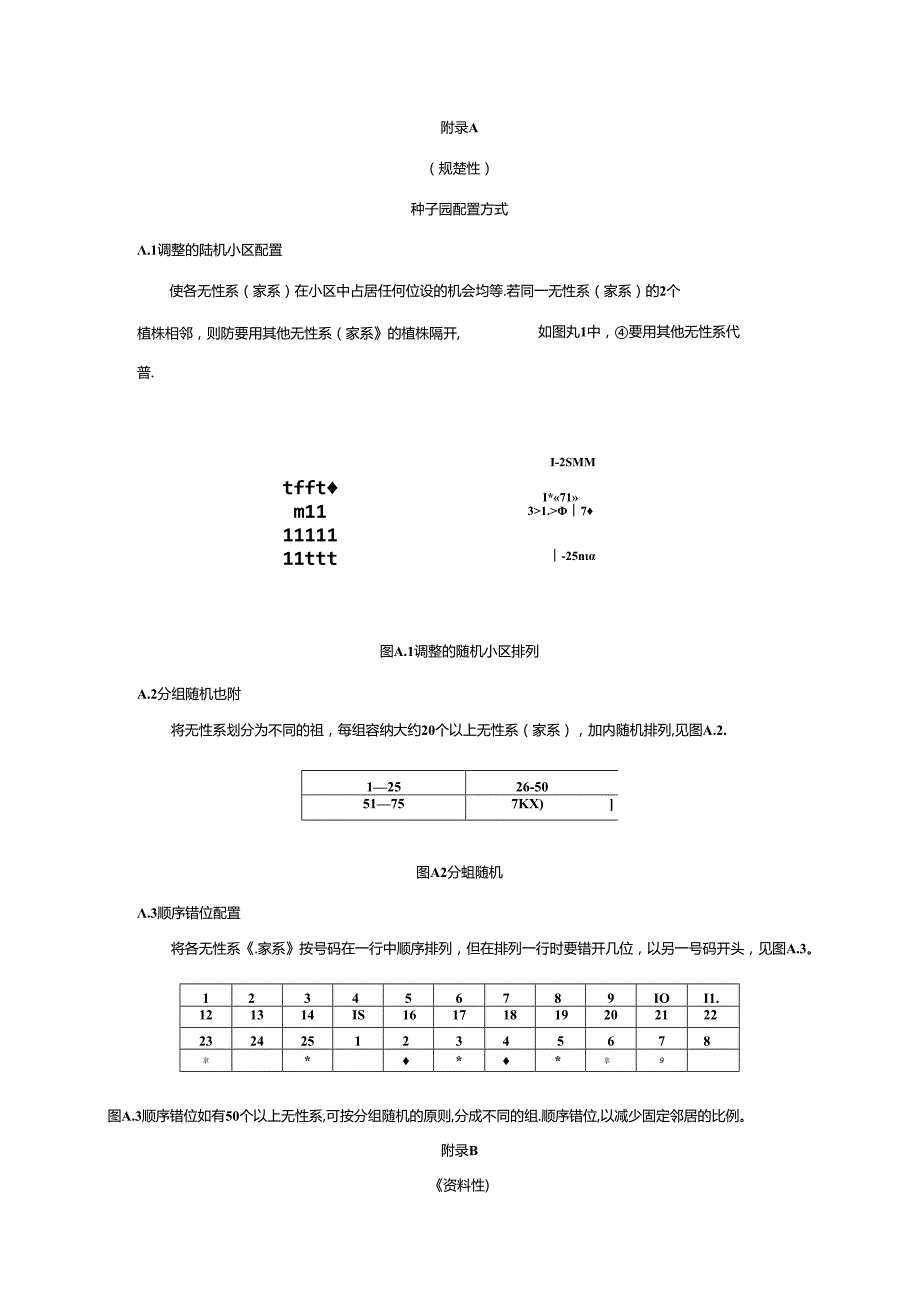 种子园配置方式、无性系生长量、开花物候调查表、病虫害、鼠害及防治方法、结实量登记表.docx_第1页