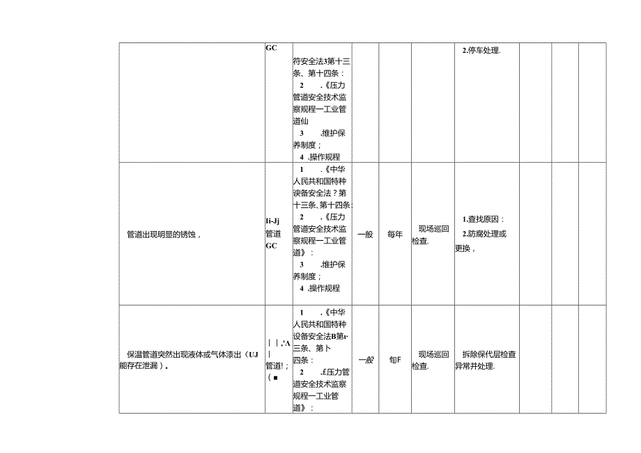 特种设备隐患排查治理指南现场管理压力管道.docx_第2页