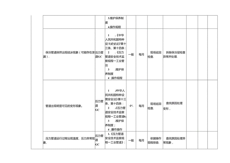 特种设备隐患排查治理指南现场管理压力管道.docx_第3页