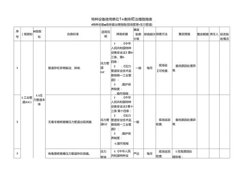 特种设备隐患排查治理指南现场管理压力管道.docx