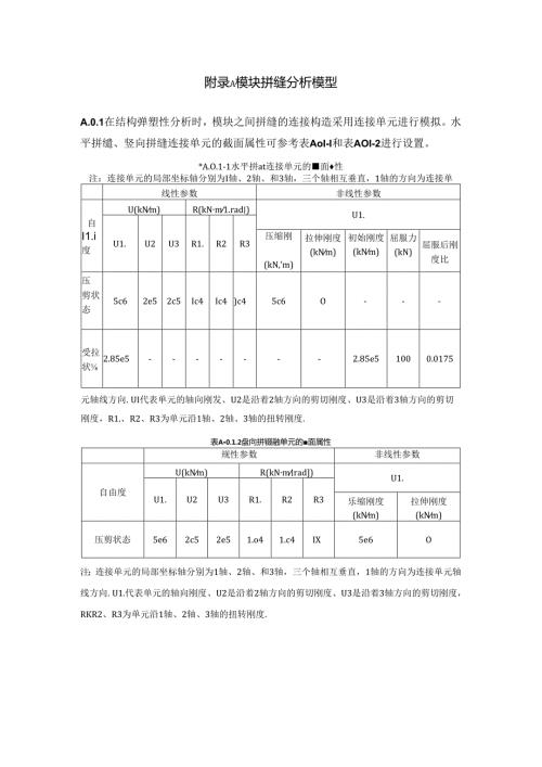 钢混凝土组合模块拼缝分析模型、模块单元钢结构箱体检查表.docx