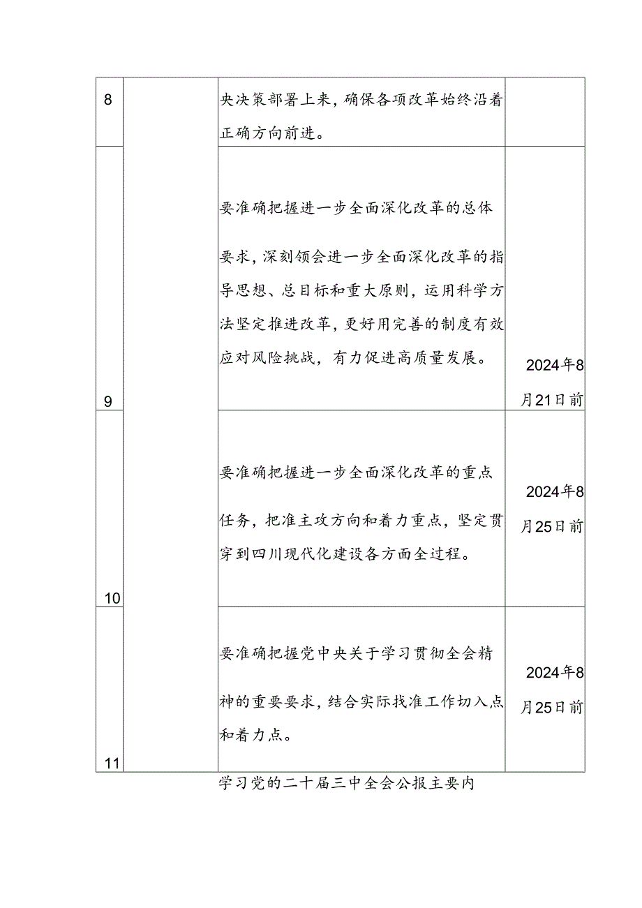 党委（党支部）学习宣传贯彻党的二十三中全会精神计划表.docx_第3页