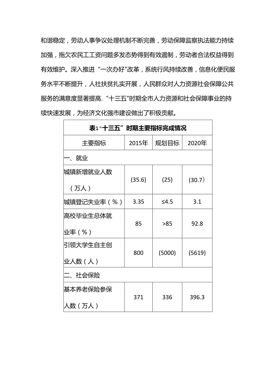 聊城市“十四五”人力资源和社会保障事业发展规划.docx_第2页
