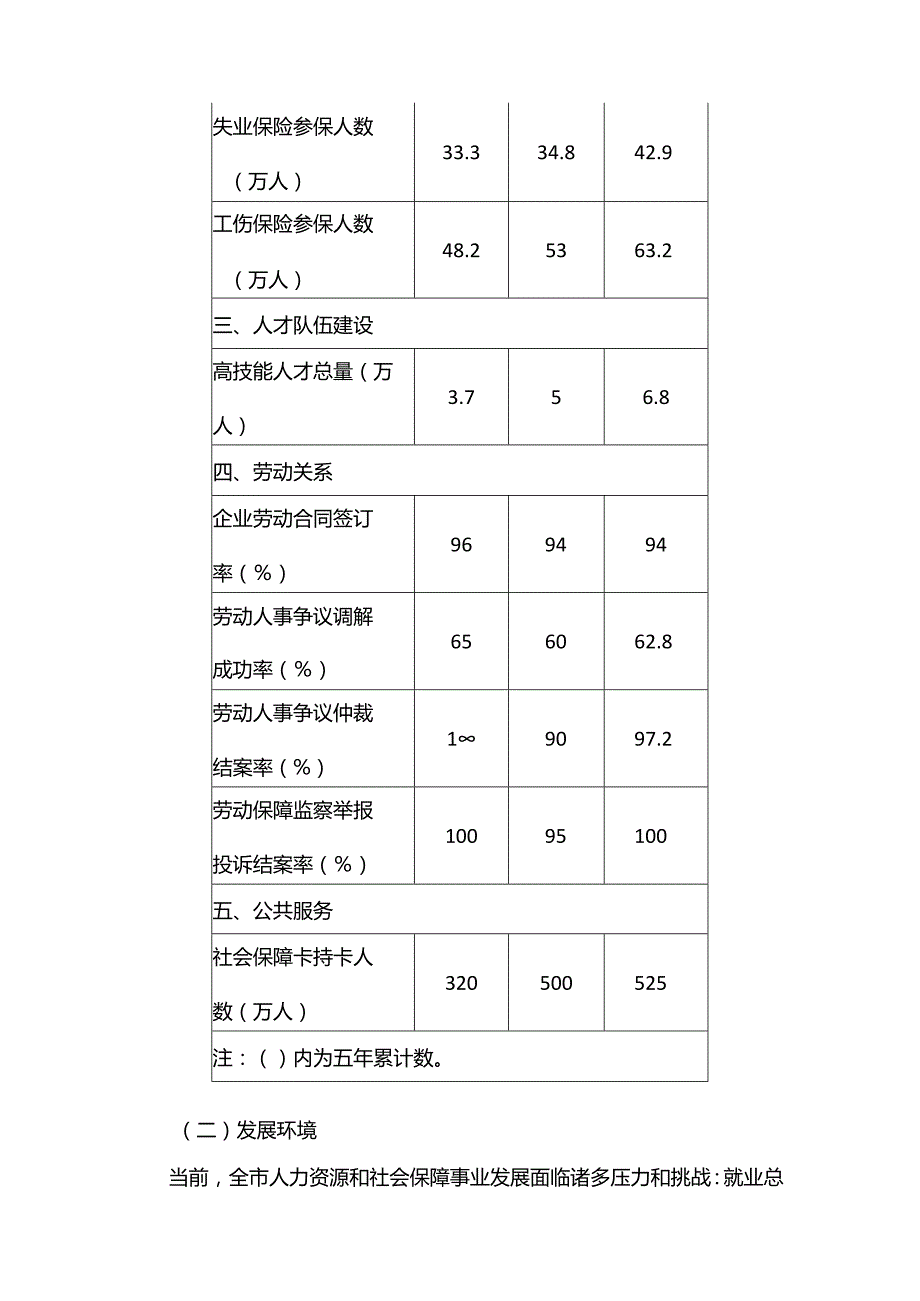 聊城市“十四五”人力资源和社会保障事业发展规划.docx_第3页