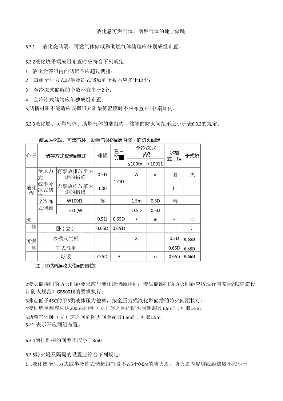 石油化工企业设计防火52P液化烃、可燃气体、助燃气体的地上储罐.docx_第1页