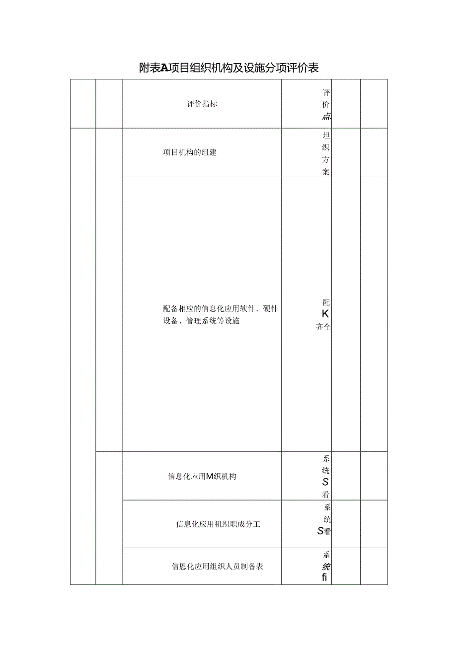 建设工程项目咨询分项评价表.docx_第1页