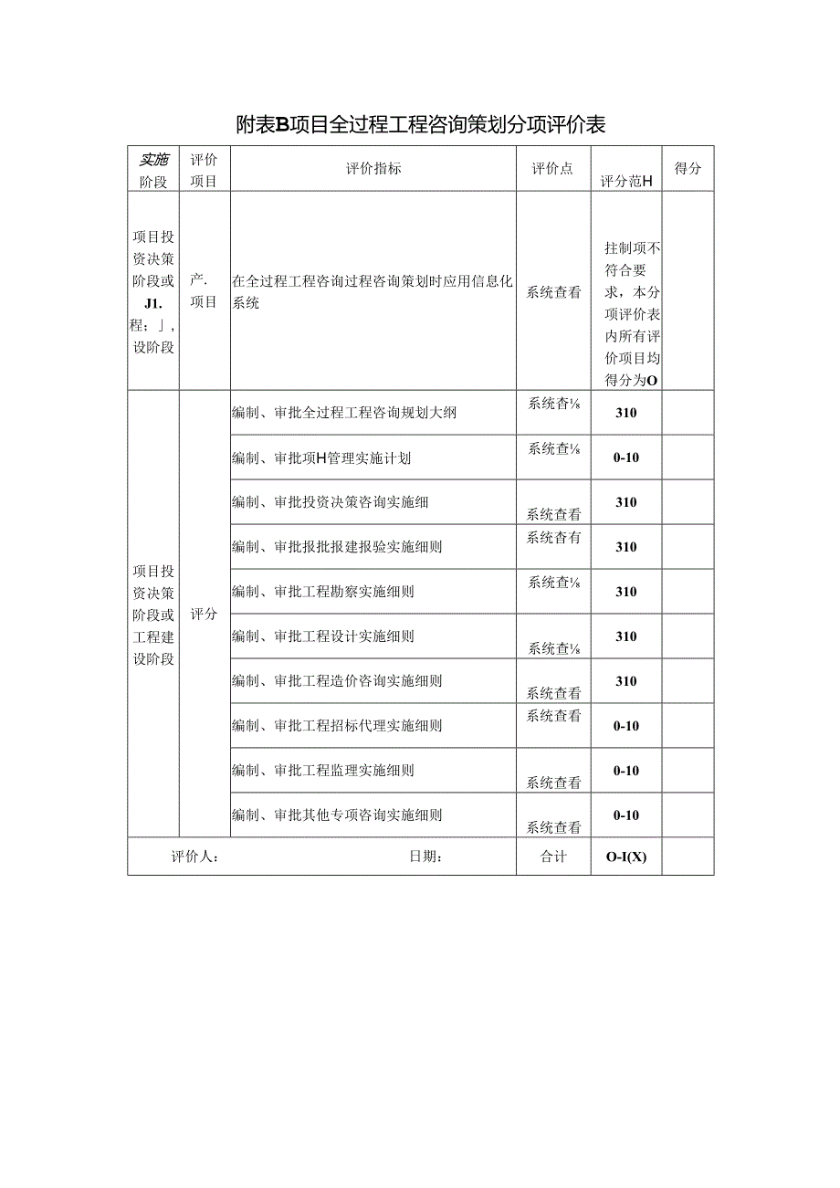 建设工程项目咨询分项评价表.docx_第3页