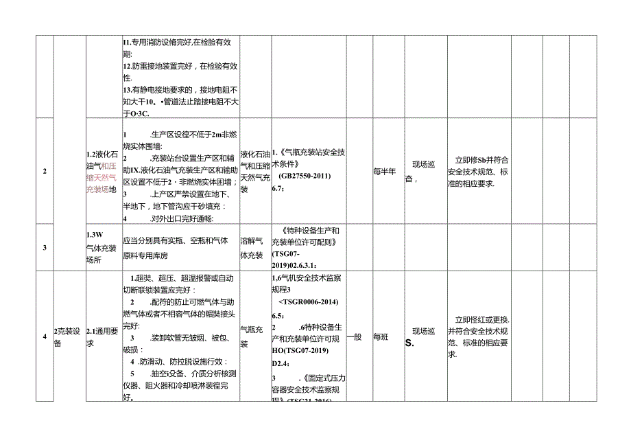 特种设备隐患排查治理指南现场管理气瓶充装.docx_第2页