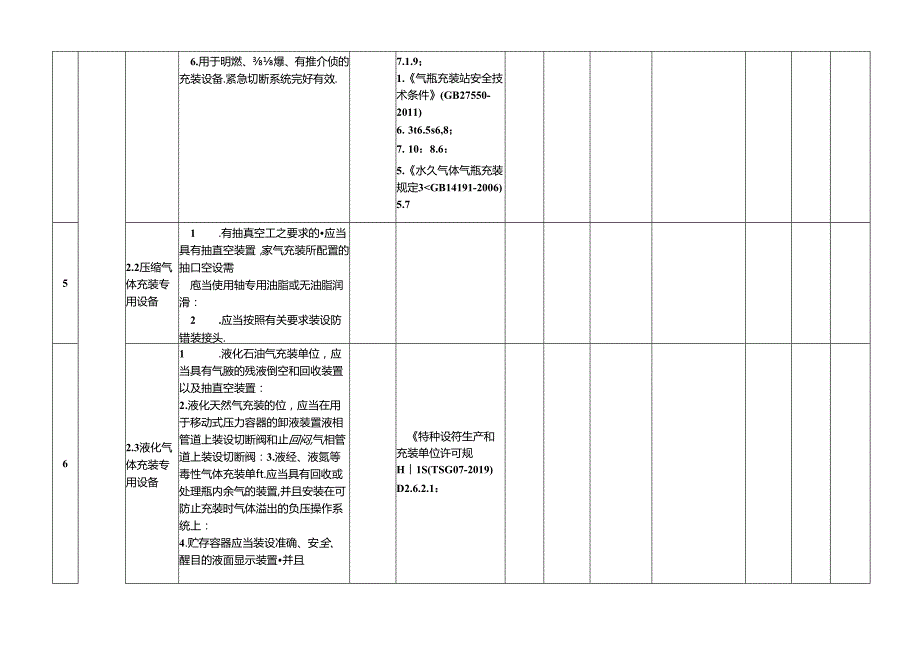 特种设备隐患排查治理指南现场管理气瓶充装.docx_第3页