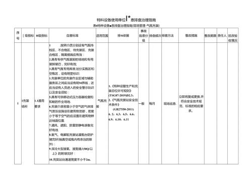 特种设备隐患排查治理指南现场管理气瓶充装.docx