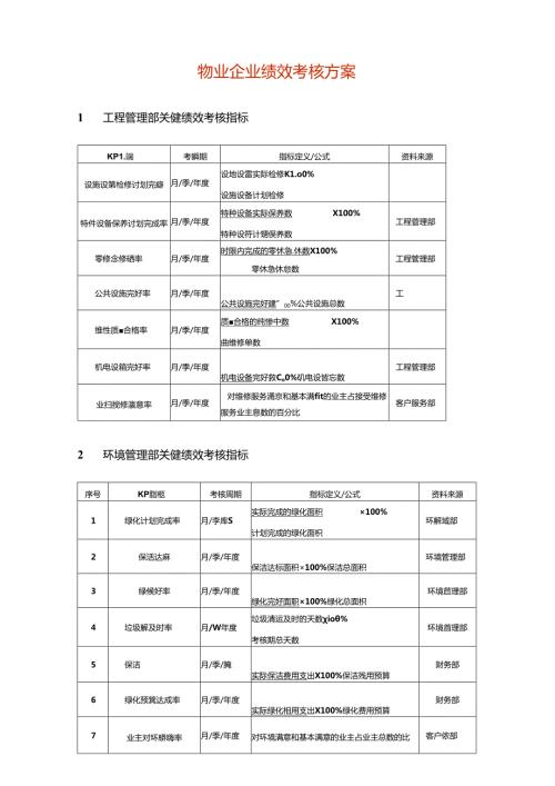 物业企业绩效考核方案.docx