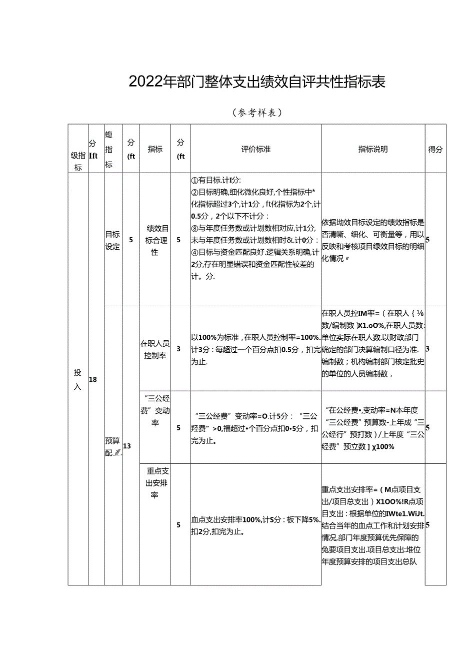 部门整体支出绩效自评共性指标表.docx_第1页