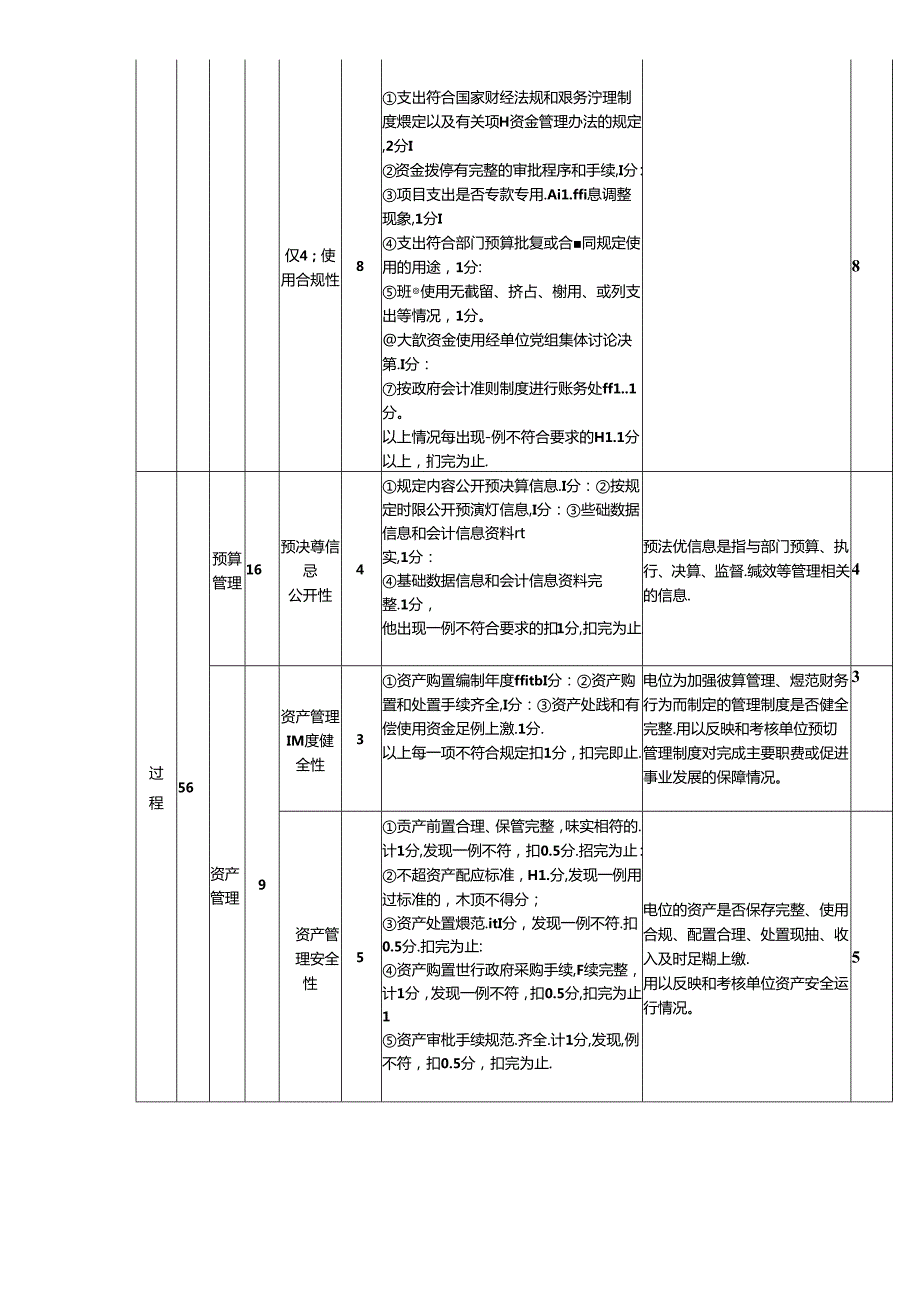 部门整体支出绩效自评共性指标表.docx_第3页