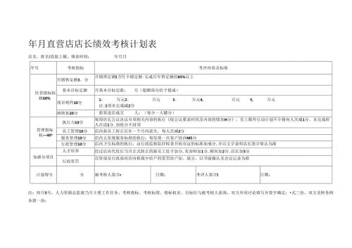 店长绩效考核表格.docx