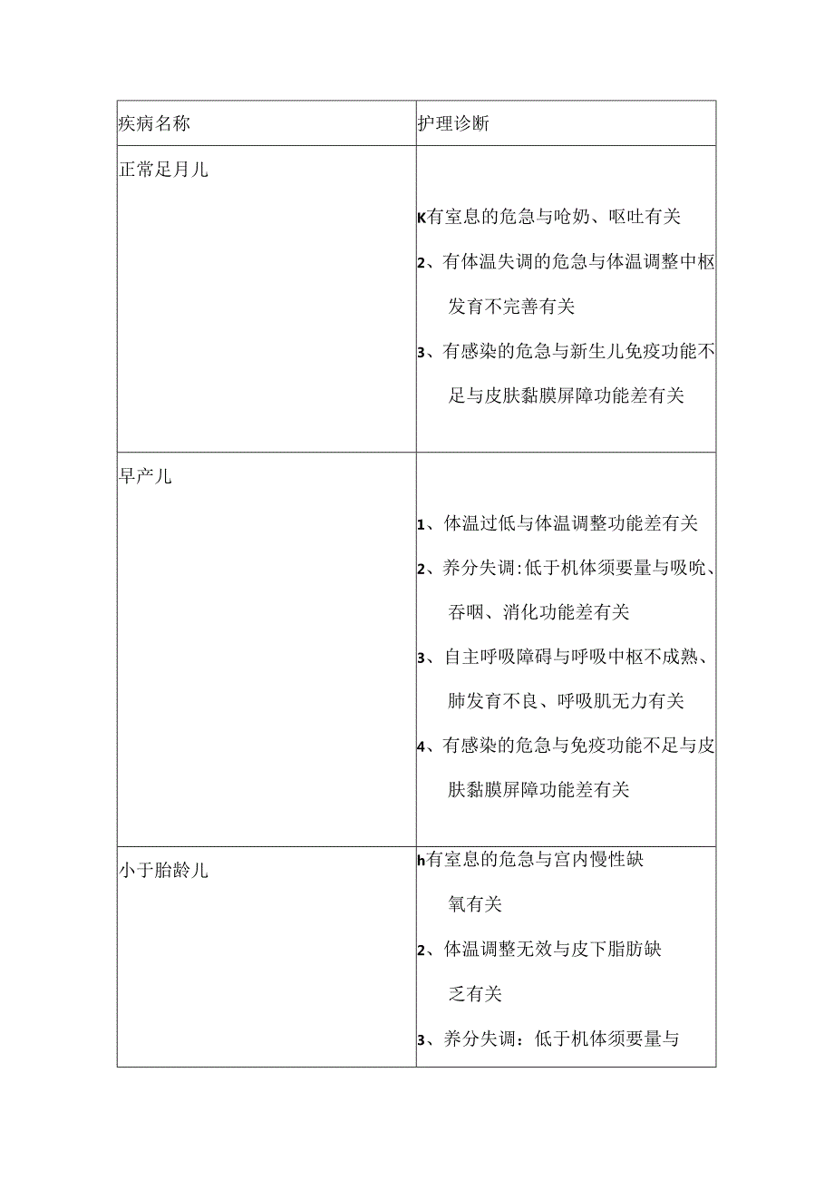 儿科护理诊断.docx_第1页