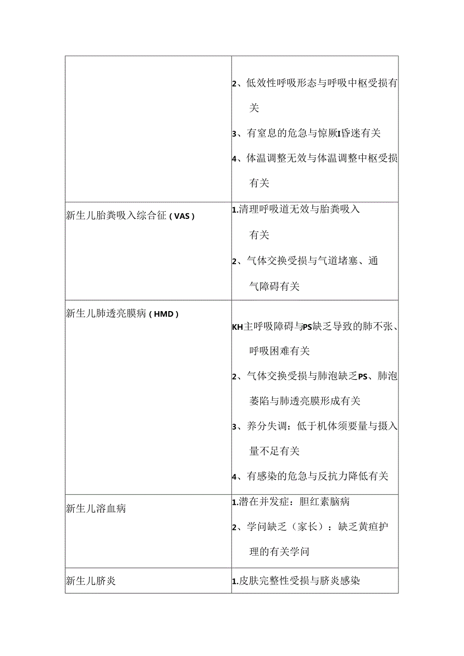 儿科护理诊断.docx_第2页