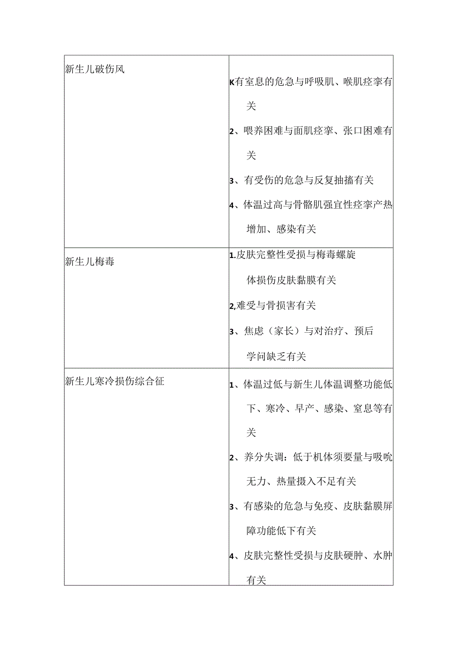 儿科护理诊断.docx_第3页