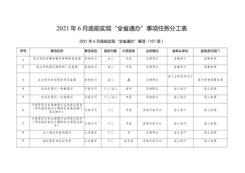 2021年6月底前实现“全省通办”事项任务分工表.docx