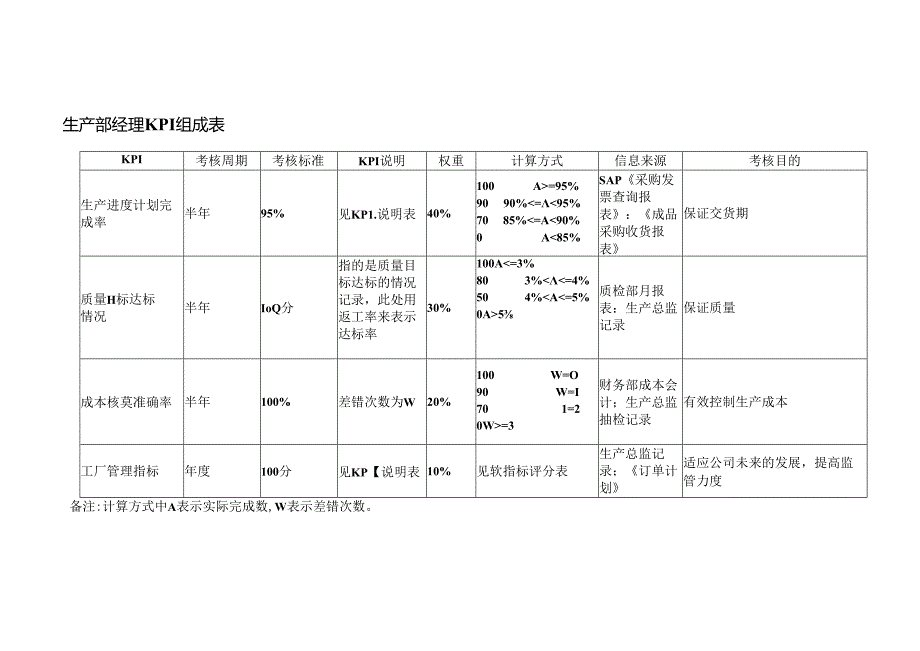 服装生产部KPI绩效考核.docx_第3页