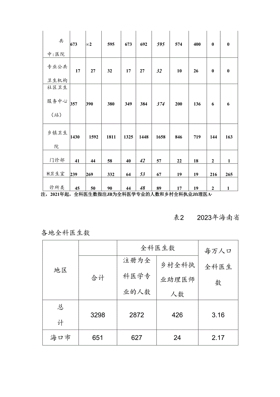 海南省（中医）全科医生转岗培训规划（20252020年）（征.docx_第3页