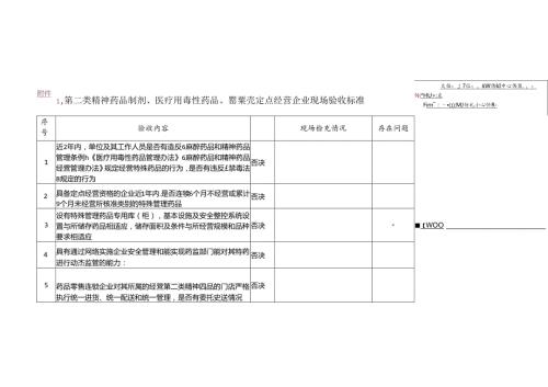 特殊药品定点经营企业现场验收评定表.docx
