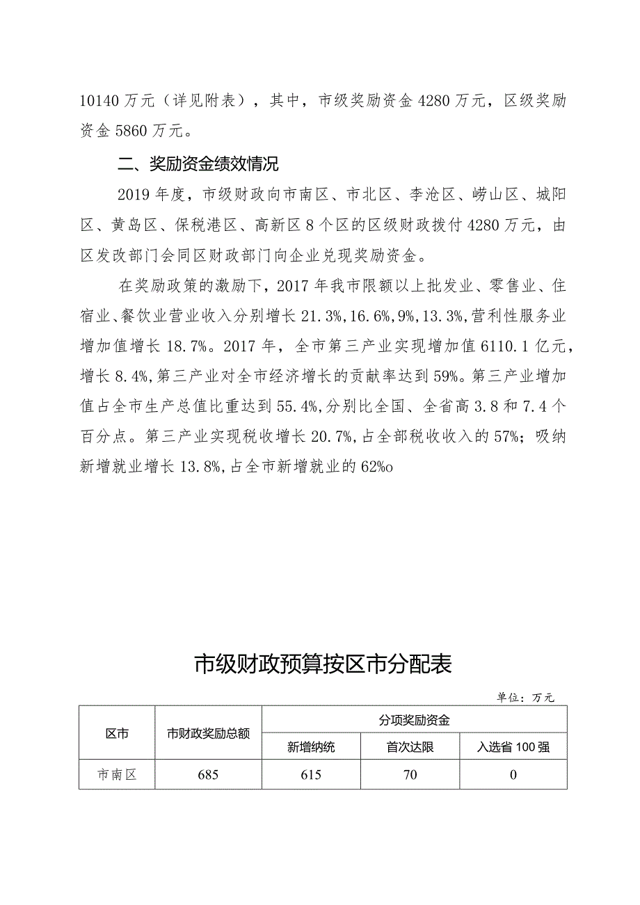 青岛市发展和改革委员会服务业企业奖励资金绩效评价报告.docx_第2页