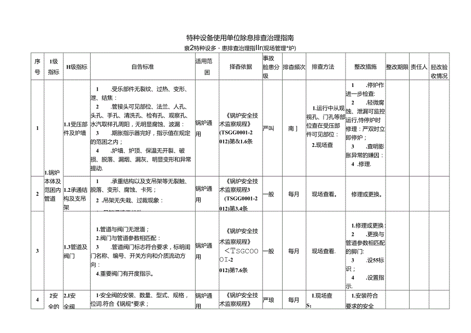 特种设备隐患排查治理指南现场管理锅炉.docx_第1页