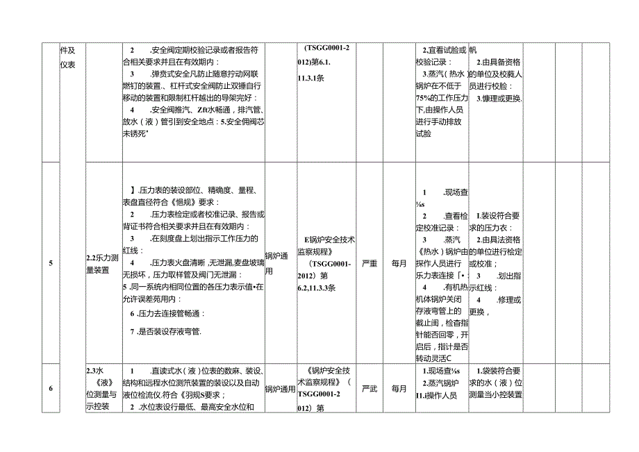 特种设备隐患排查治理指南现场管理锅炉.docx_第2页