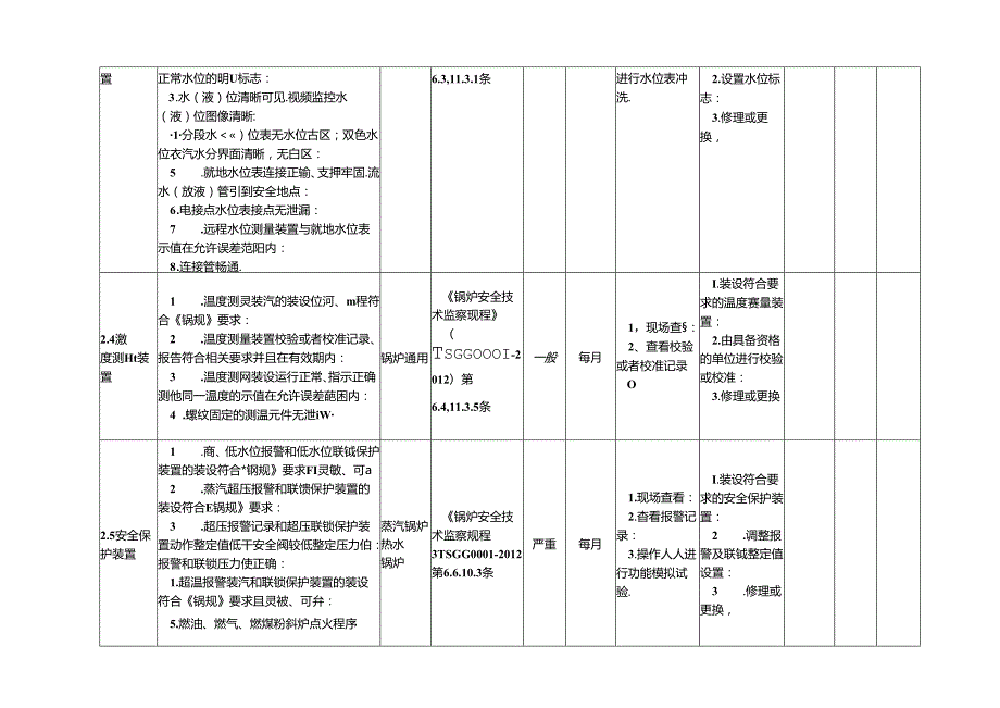 特种设备隐患排查治理指南现场管理锅炉.docx_第3页