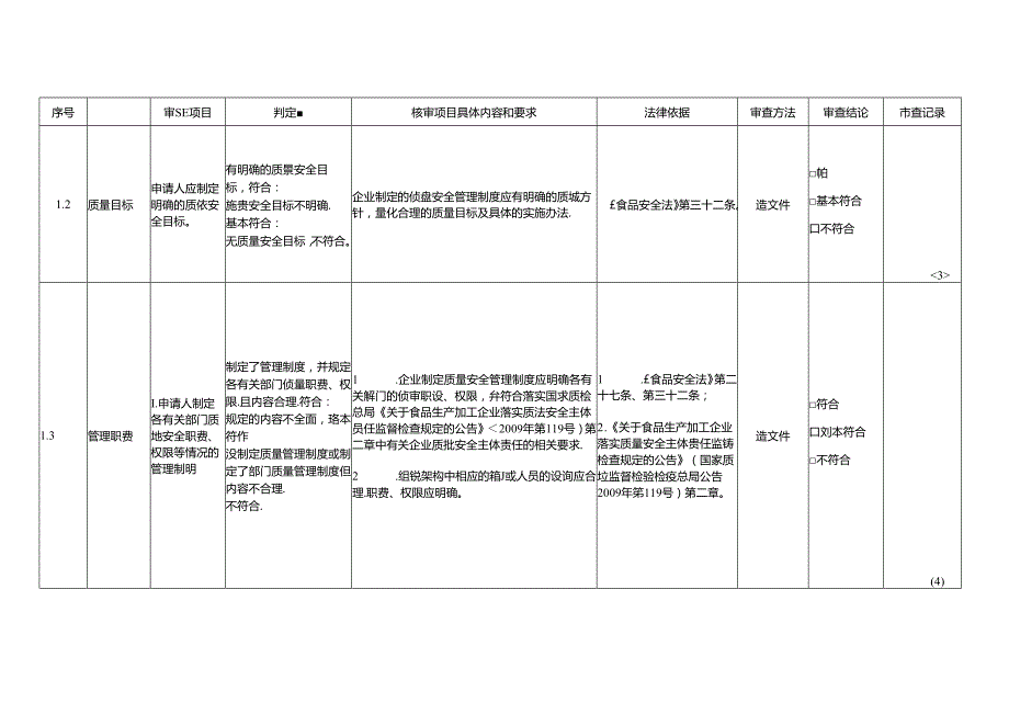 矿泉水对设立食品生产企业的申请人规定条件审查记录表.docx_第3页