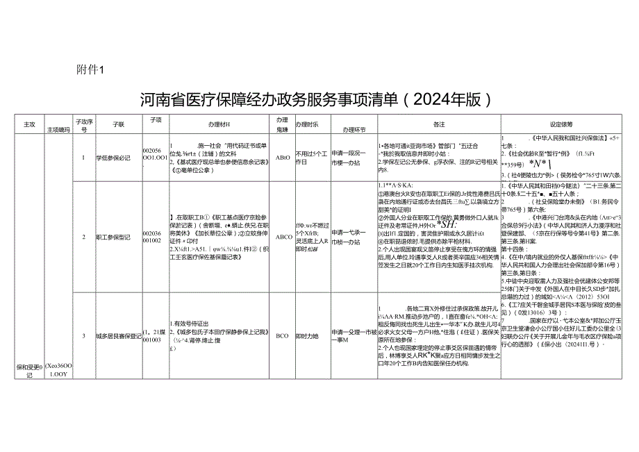河南省医疗保障经办政务服务事项清单（2024年版）.docx_第1页