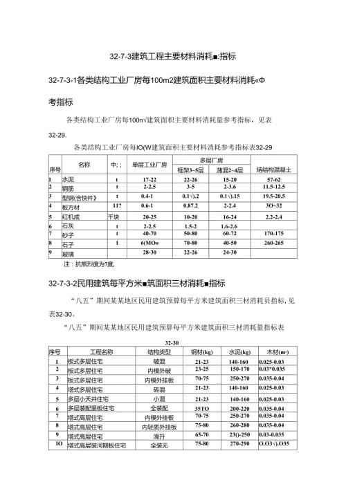 建筑工程主要材料消耗量指标施工技术.docx