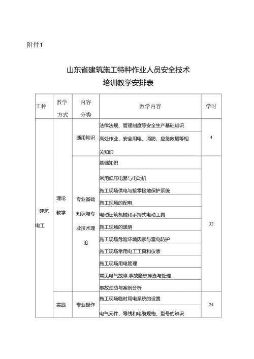 山东省建筑施工特种作业人员安全技术培训教学安排表、相关法律法规文件目录.docx