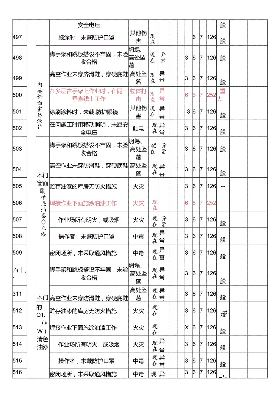 施工现场应急救援预案方案.docx_第2页