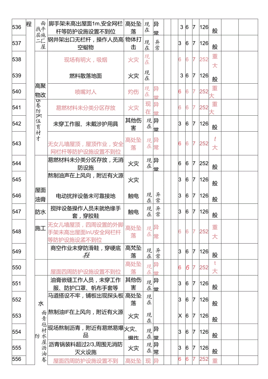 施工现场应急救援预案方案.docx_第3页