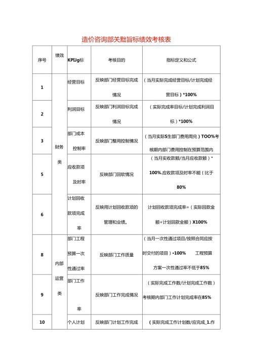 造价咨询部绩效指标考核表.docx