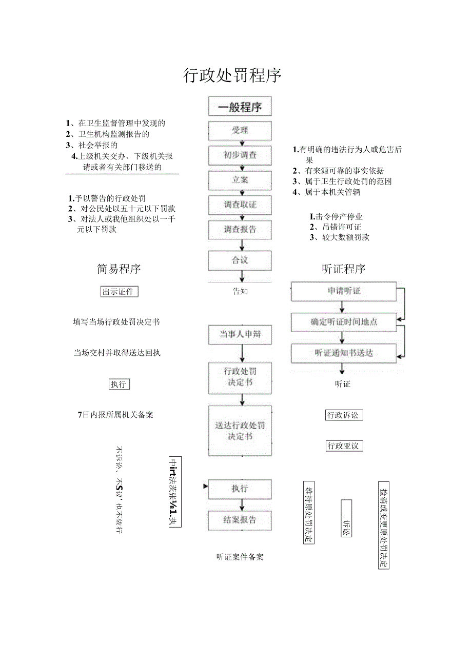 传染病监督执法流程图.docx_第2页