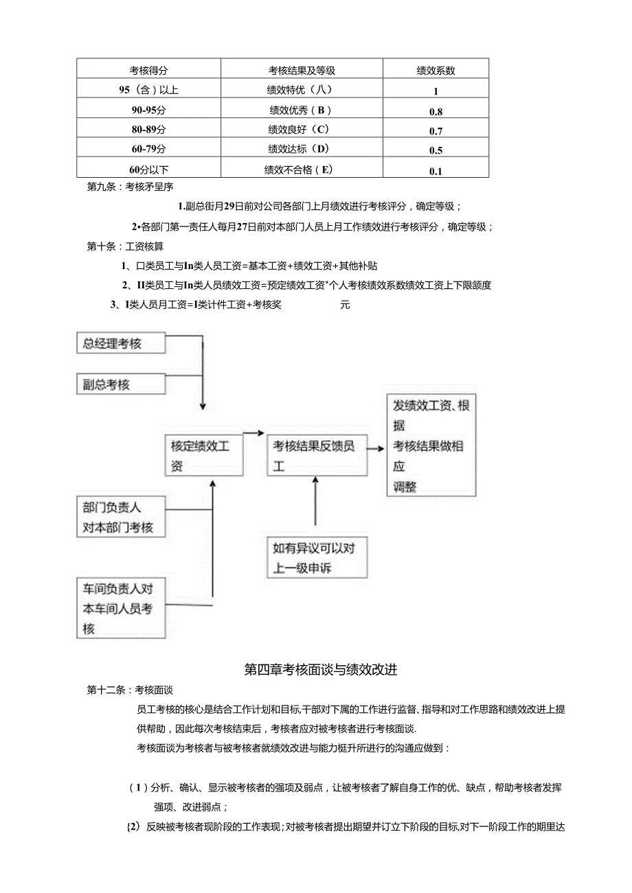 生产绩效考核管理办法.docx_第2页