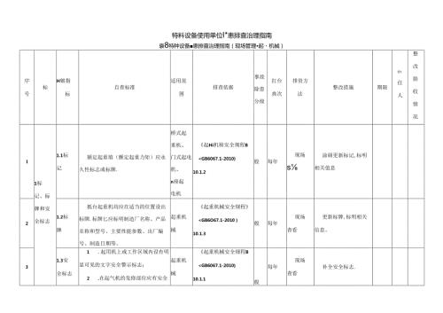 特种设备隐患排查治理指南现场管理起重机械.docx