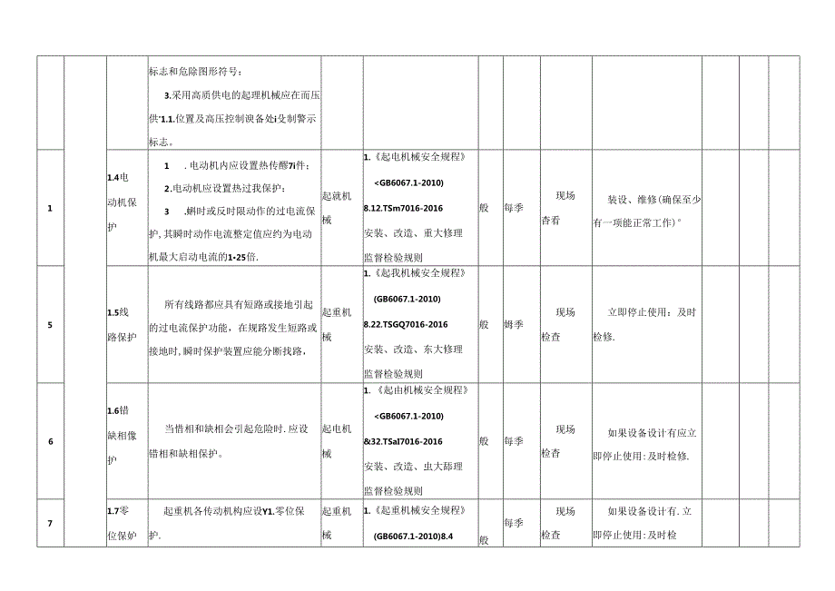 特种设备隐患排查治理指南现场管理起重机械.docx_第2页