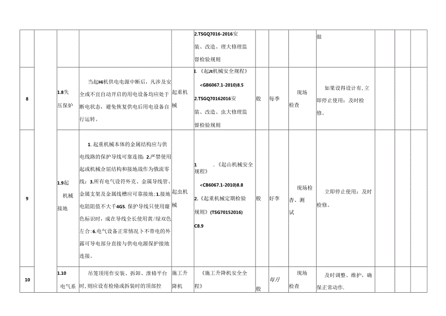 特种设备隐患排查治理指南现场管理起重机械.docx_第3页