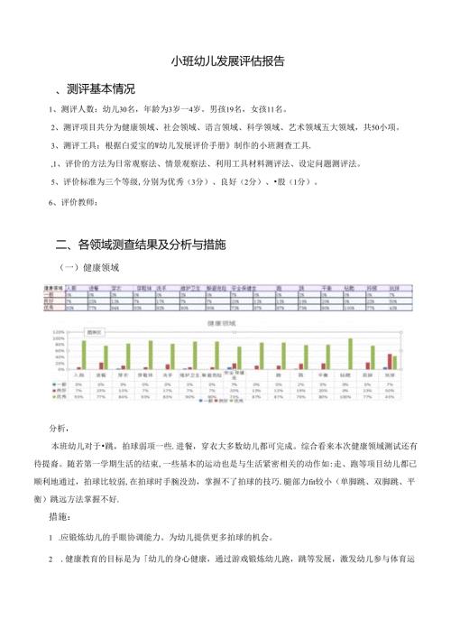 幼儿园小班幼儿发展评估报告.docx