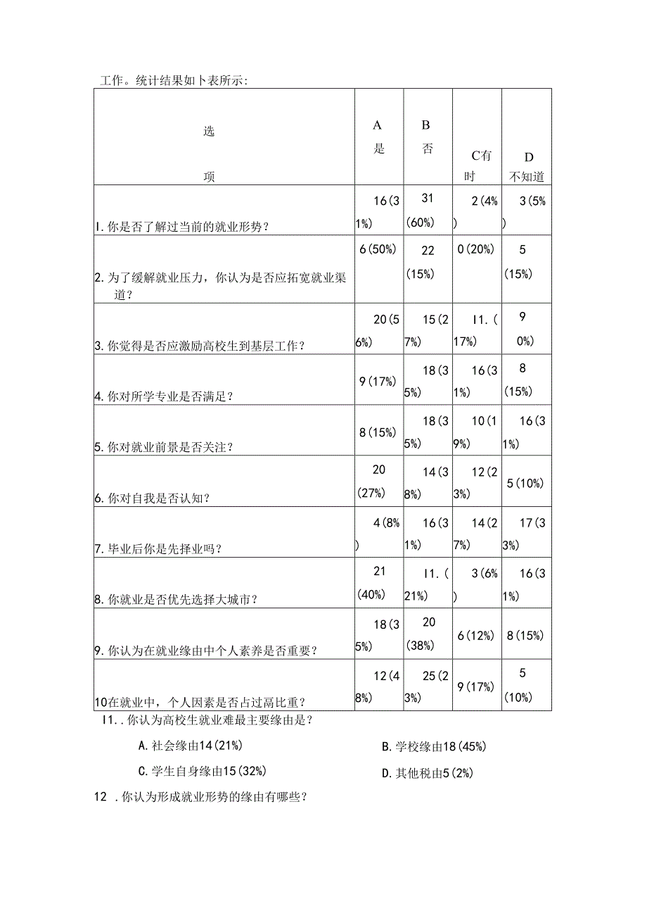 关于大学生就业问题的调查报告.docx_第2页