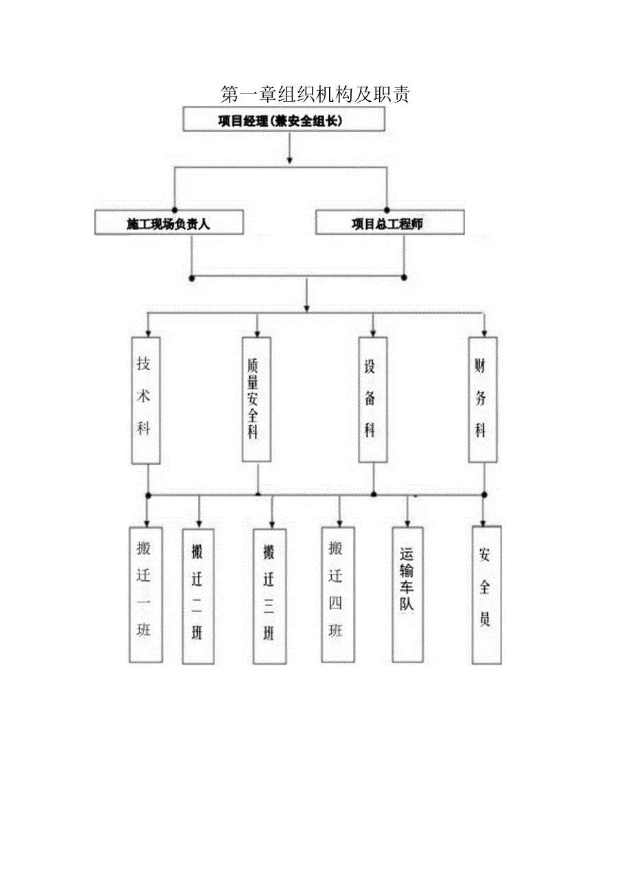 机场办公用房搬迁服务 投标方案（技术方案）.docx_第3页