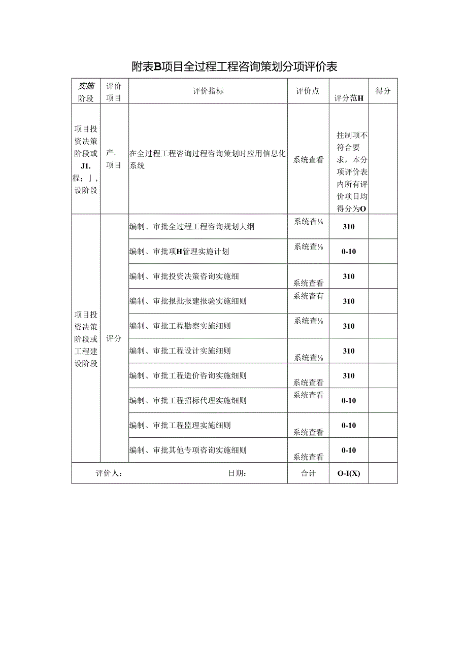 建设工程项目咨询分项评价表(1).docx_第3页