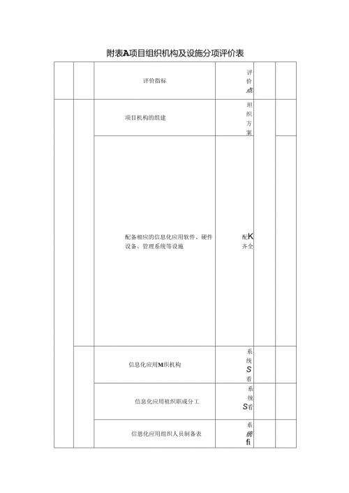 建设工程项目咨询分项评价表(1).docx