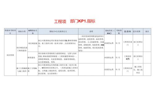 工程项目部员工KPI考核指标.docx