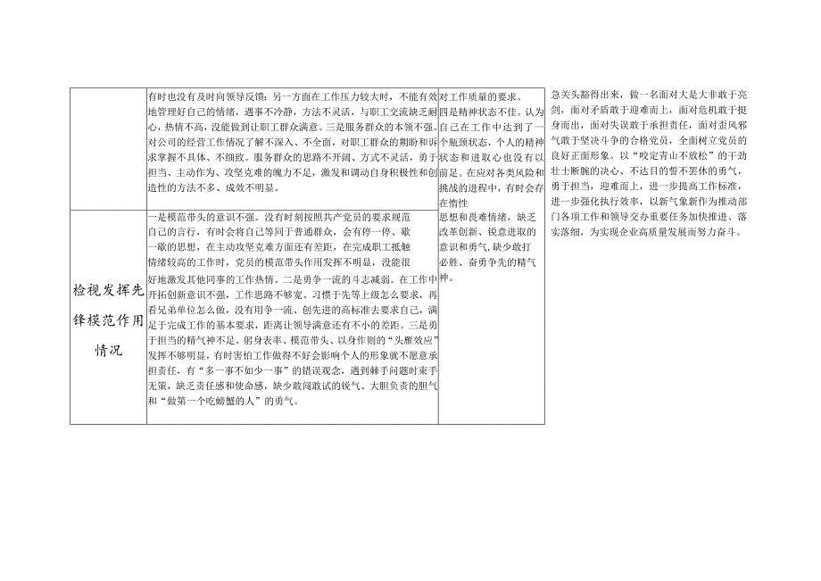 2024年组织生活会四个方面个人存在问题整改清单台账2份（学习贯彻党的创新理论、党性修养提高、联系服务群众、发挥先锋模范作用情况）.docx_第3页